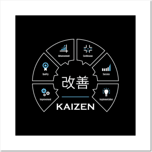 Kaizen Japanese Concept Posters and Art